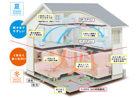 技術・テクノロジー“Z空調”で一年中、家の温度を快適に