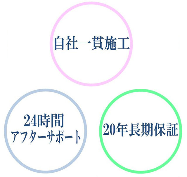 安心感が違う